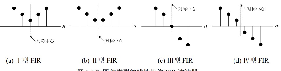 Fir Graph FIR设计 - SCUTEEE