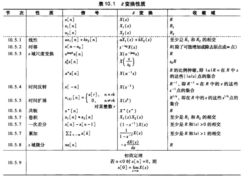 z变换性质