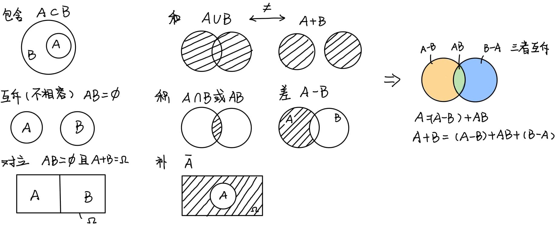 事件的运算