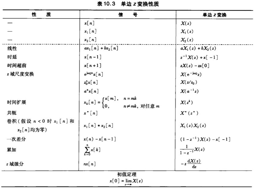 单边z变换性质