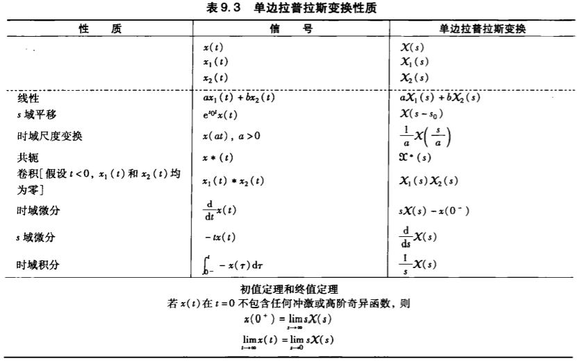 单边拉普拉斯变换对