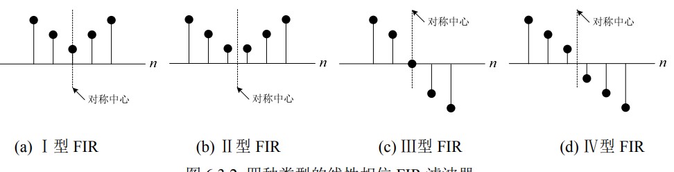 四种类型FIR