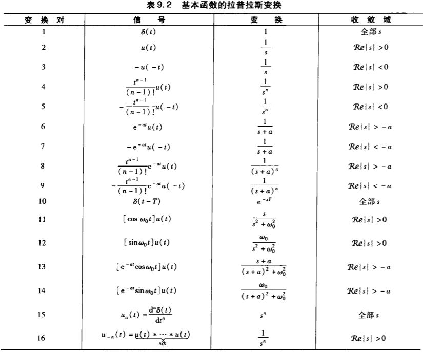 拉普拉斯变换对