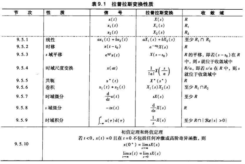 拉普拉斯变换性质