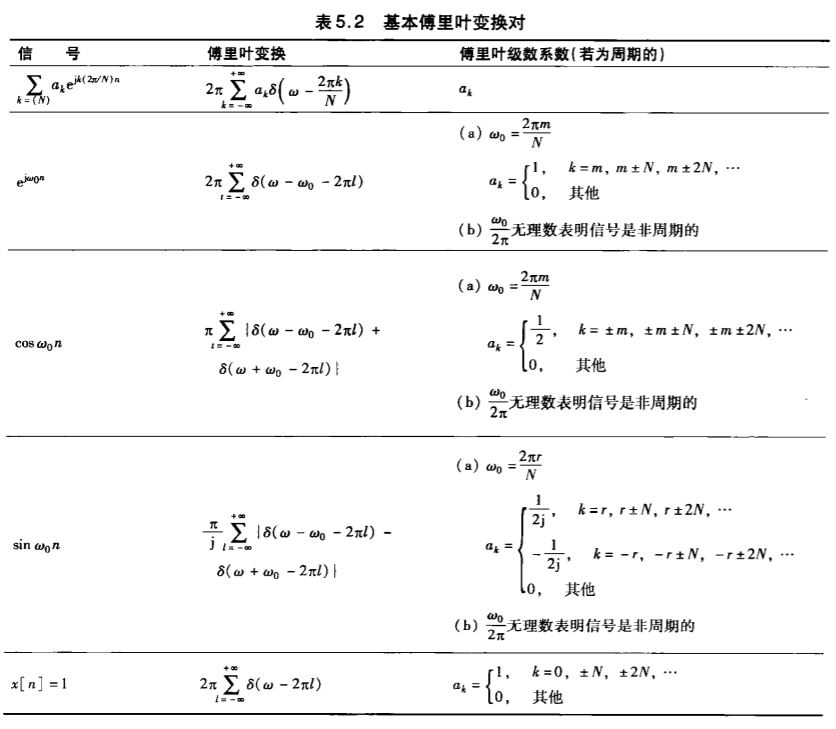 离散时间傅里叶级变换对1