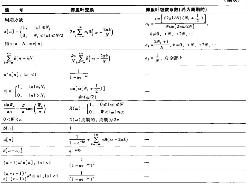 离散时间傅里叶级变换对2