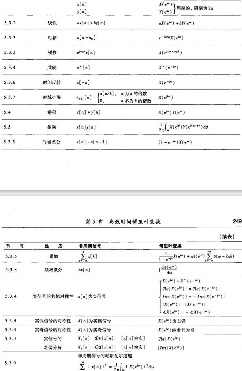 离散时间傅里叶级变换性质