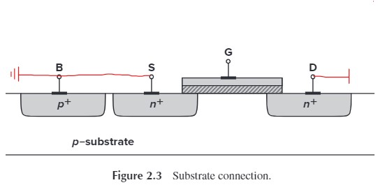 Figure 2.3 Substrate connection