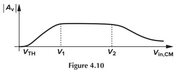 Figure 4.10