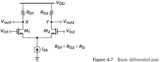 Figure 4.7 Basic Differential Pair