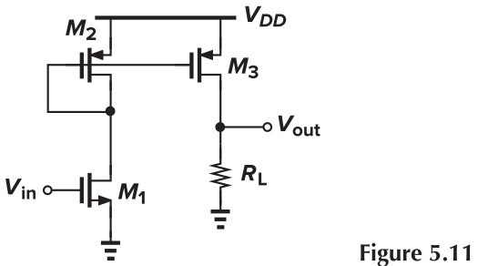 Figure 5.11