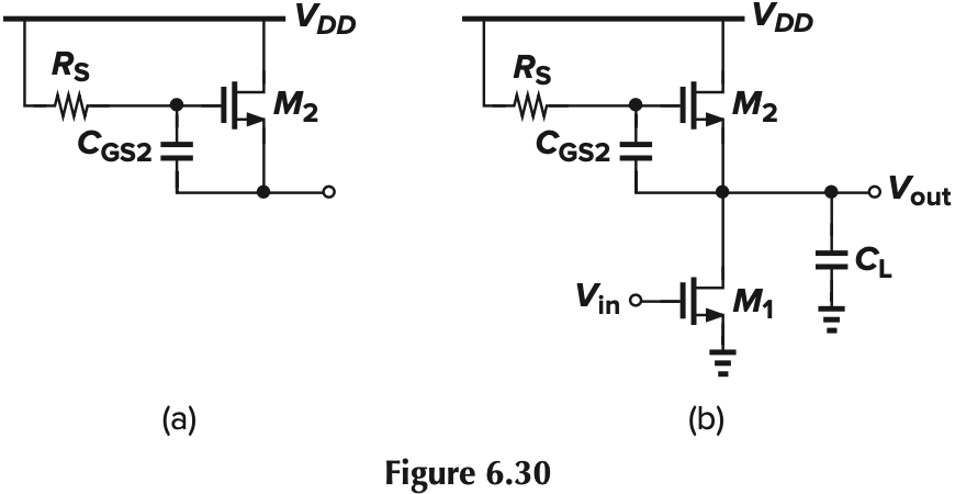 Figure 6.30