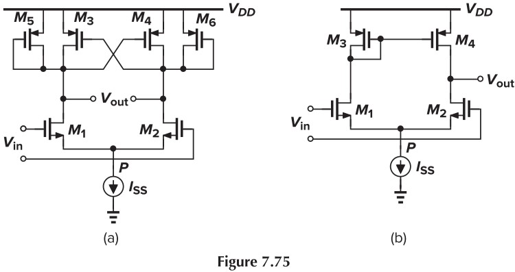 Figure 7.75