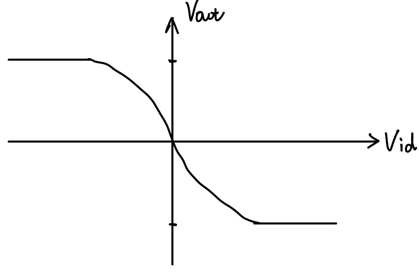 Question 4.19a